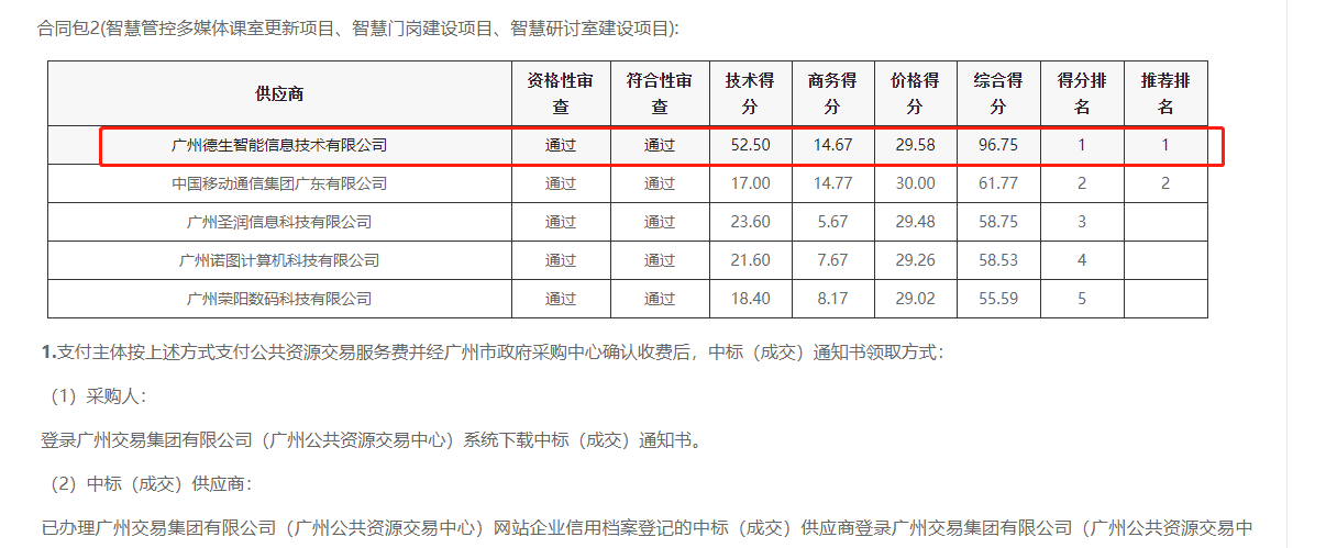 JDB电子JDB官网喜提大标！ 智慧校园一卡通，助力广州市技师学院校园信息化建设